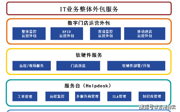 南京企业it外包服务商有哪些？哪家好