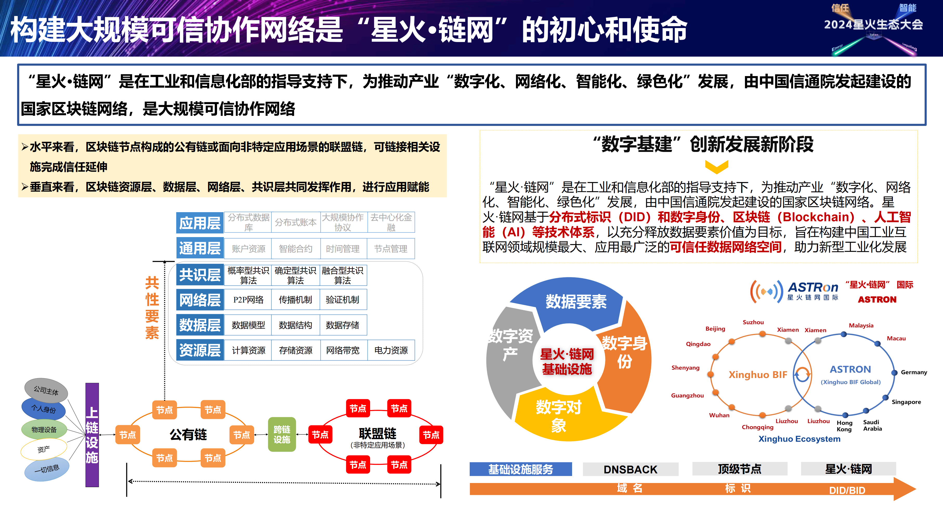 2024星火·链网体系升级发展解读