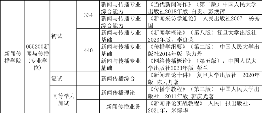 河北大学2025年硕士研究生新闻与传播334和440参考书目