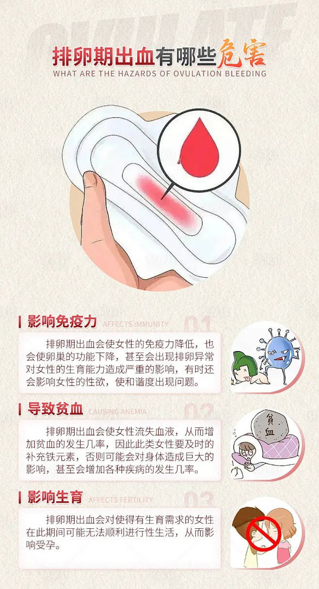 好不容易熬过了生理期，怎么排卵期也出血？是不是妇科炎症呢？