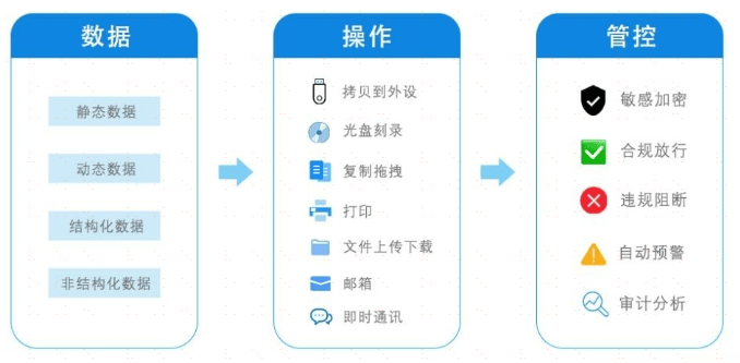 内容审核与文本过滤系统，确保在线安全的关键工具是什么？  第1张