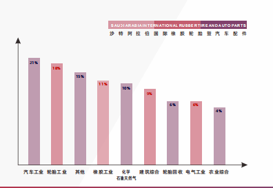 开云全站官网2025中东沙特阿拉伯国际橡胶轮胎暨汽车配件展览会(图2)