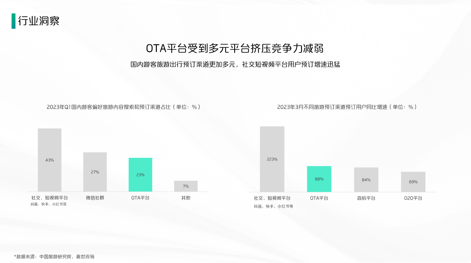 去哪儿x小米营销