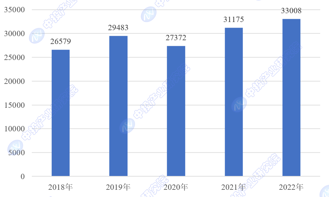 皇冠体育app未来五年中国体育产业投资前景预测(图1)