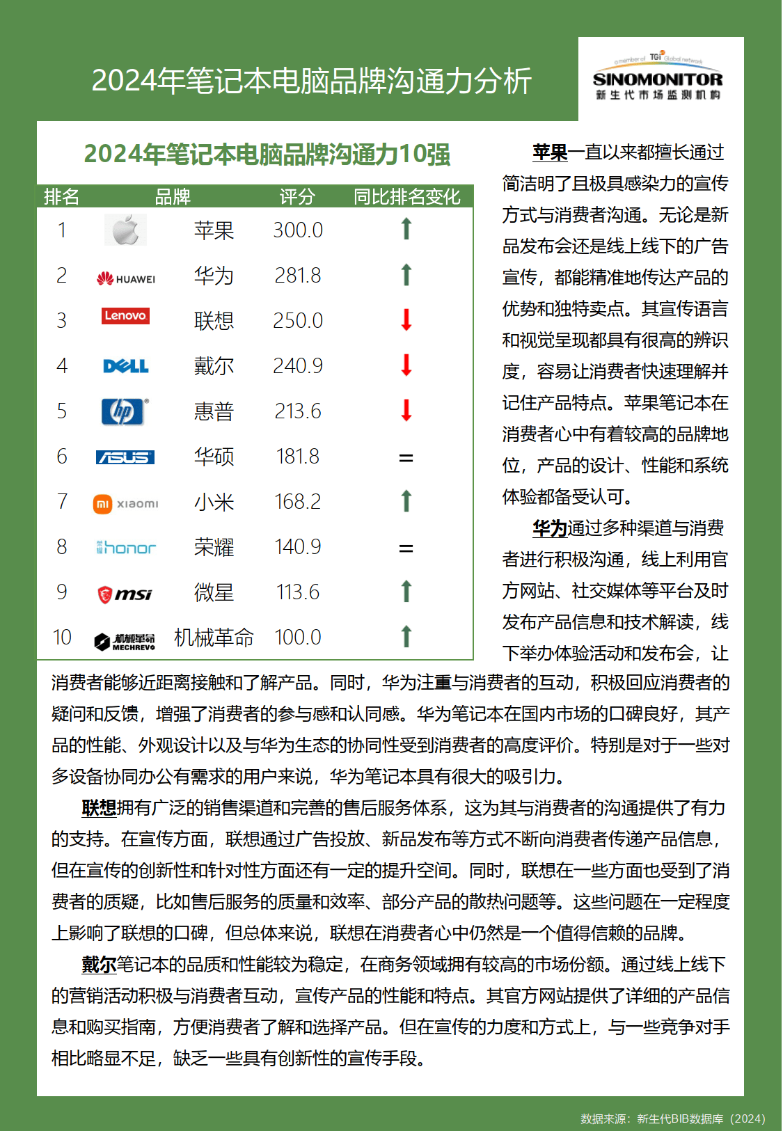 2025年电脑市场：潜力品牌与性能标杆的排行大揭秘！