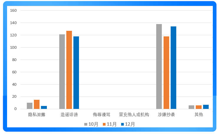 搜狐号2024年12月网络侵权举报受理公示