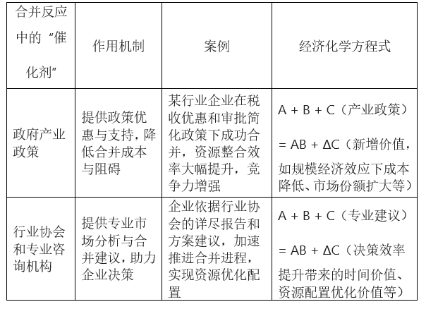 beat365入口经济化学的反应类型及其应用(图17)