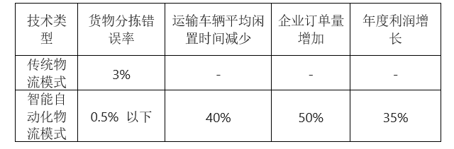 beat365入口经济化学的反应类型及其应用(图11)