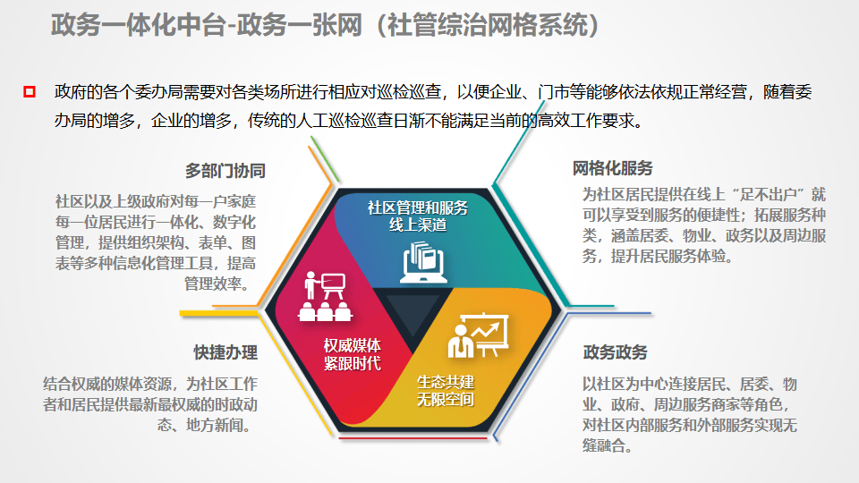 数字政府智慧政务一体化中台：开启政务服务新篇章（ppt）