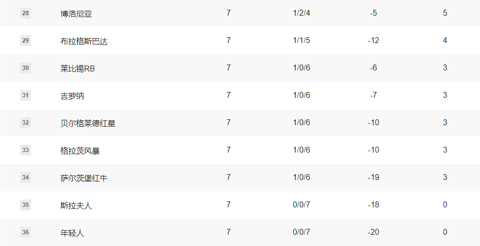 欧冠早报：曼城连丢4球2-4巴黎濒临出局 拜仁碾压局0-3完败