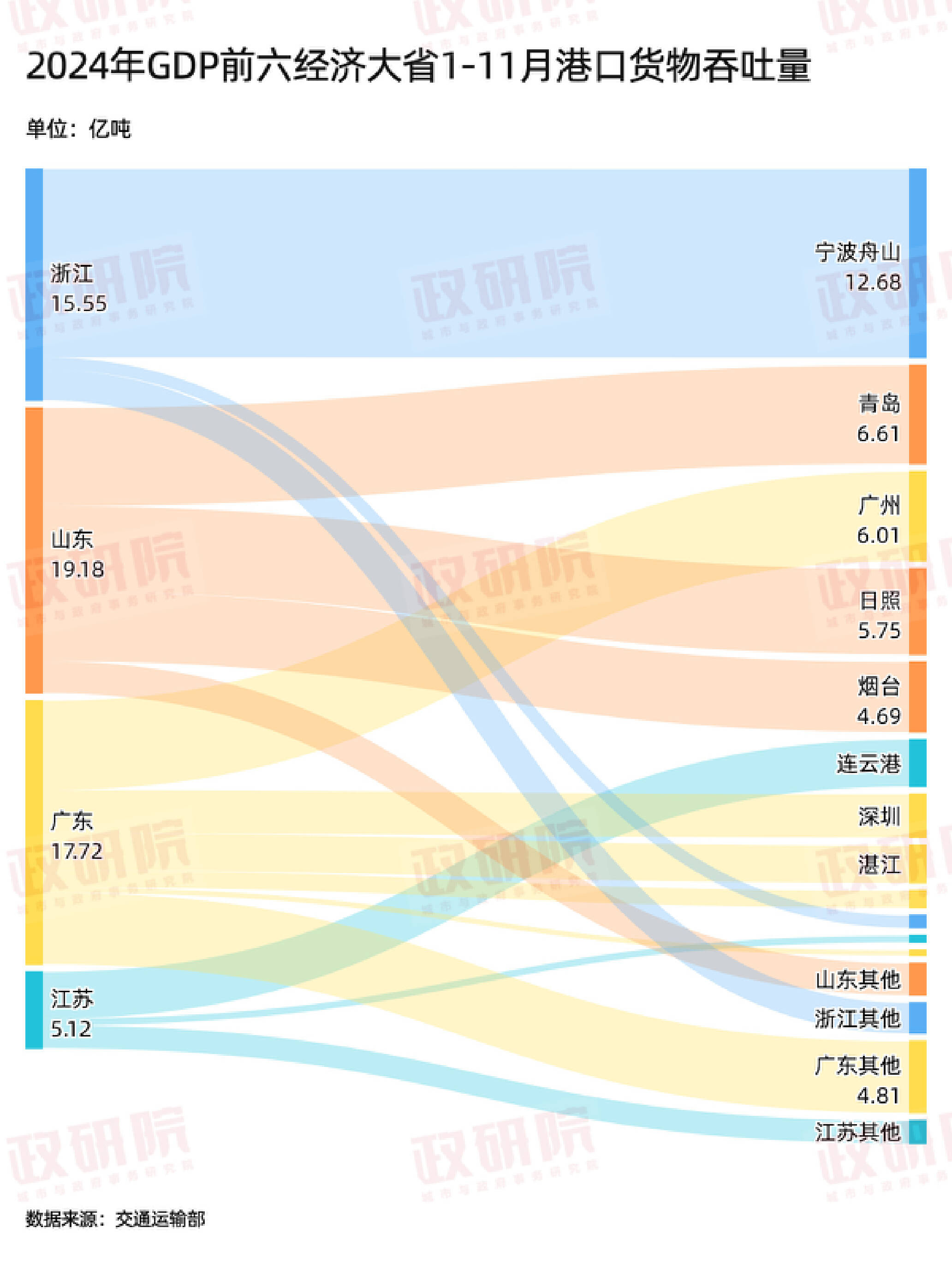 数读山东第一：要强更要稳(图5)