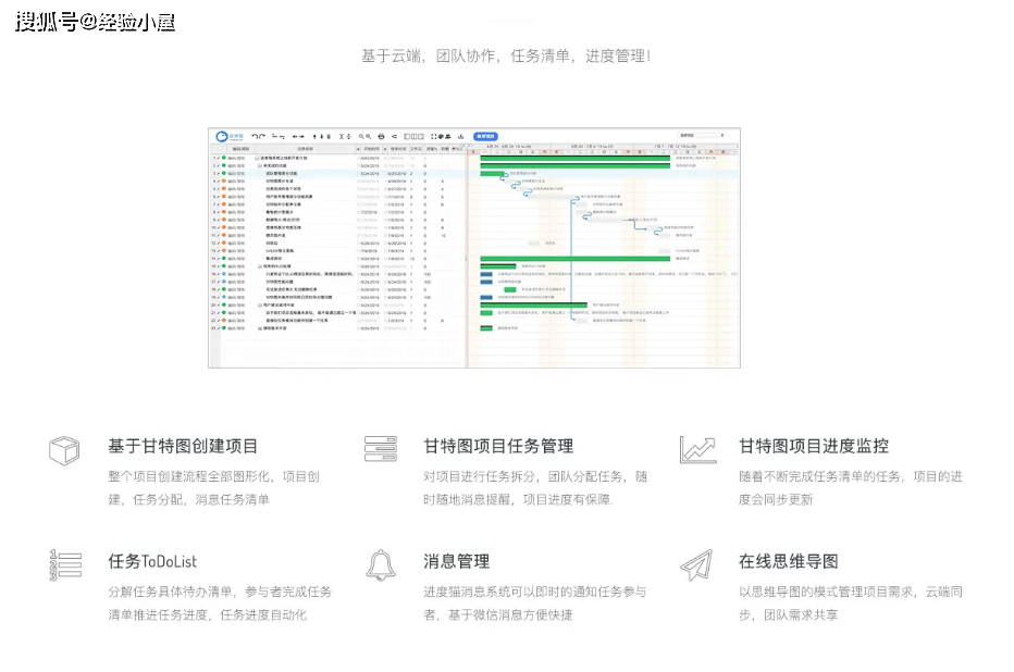 项目计划管理软件中如何高效创建子计划？  第1张
