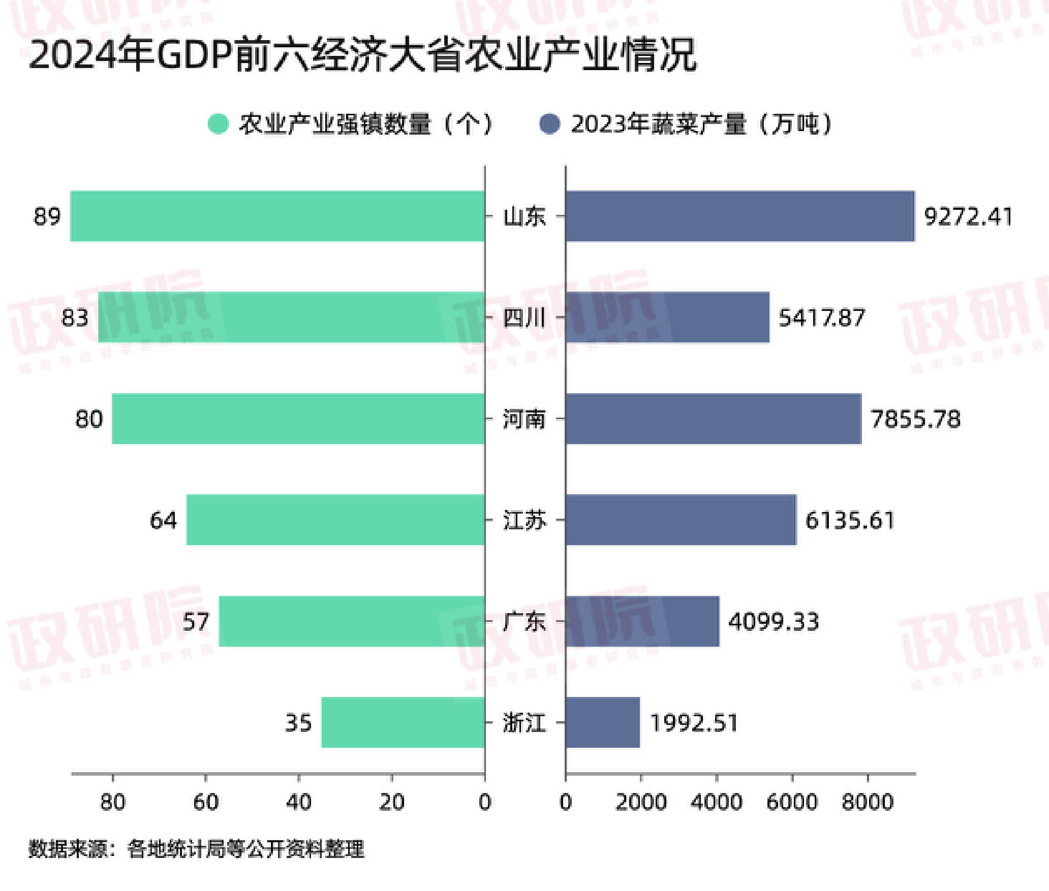 数读山东第一：要强更要稳(图4)