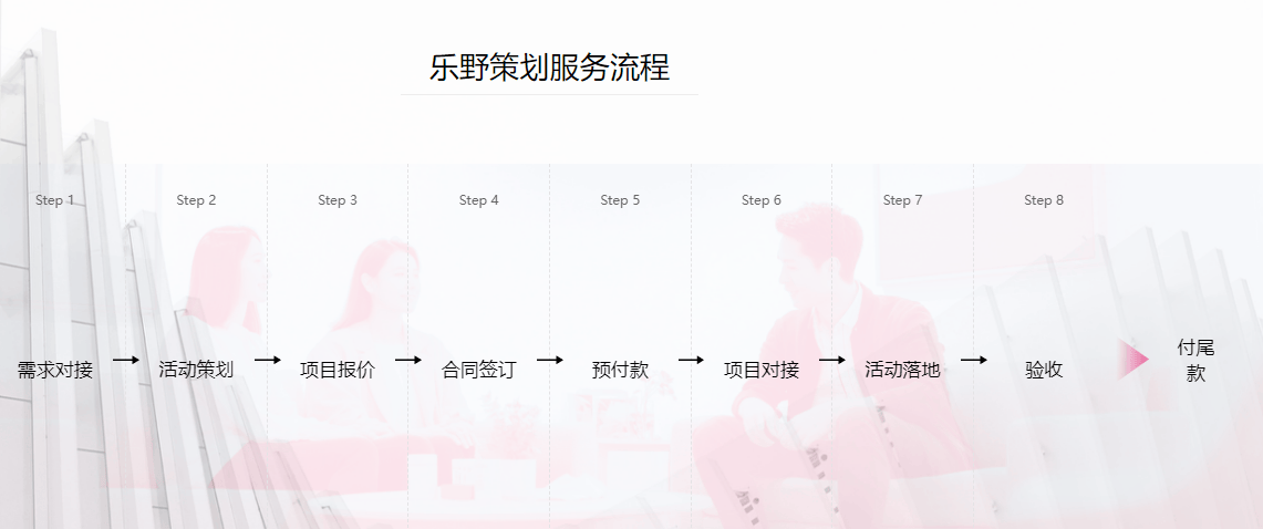 赢博体育入口活动开张策划公司该怎么为商场开张活动筹划解决方案？(图2)