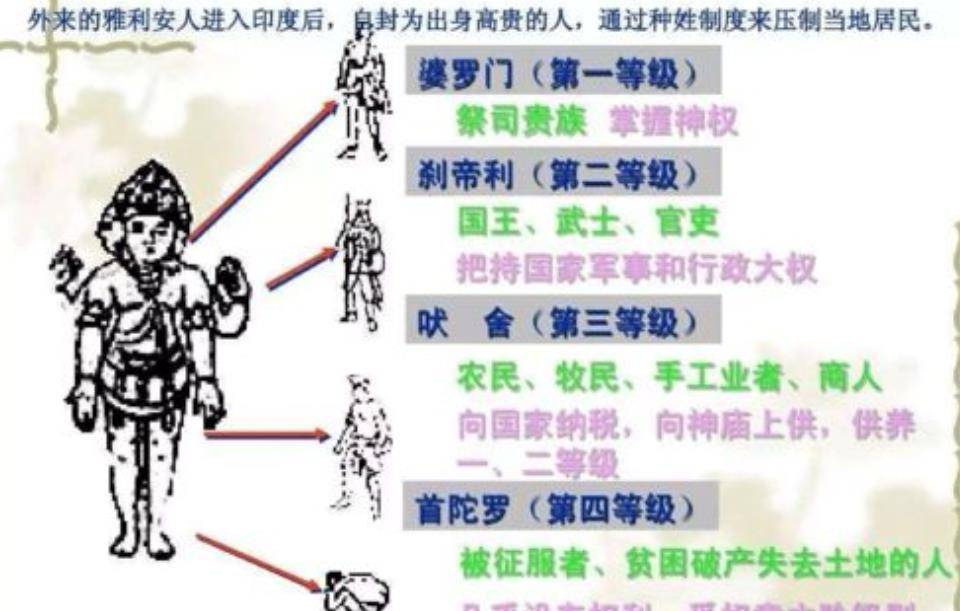 现代西欧国家依然设有贵族重星空体育APP视血统中国为何并不看重身份？(图4)
