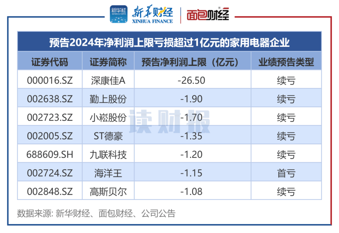新利体育官网【读财报】家用电器行业业绩前瞻：18家预喜 苏泊尔海信视像佛山照明利润规模居前(图3)
