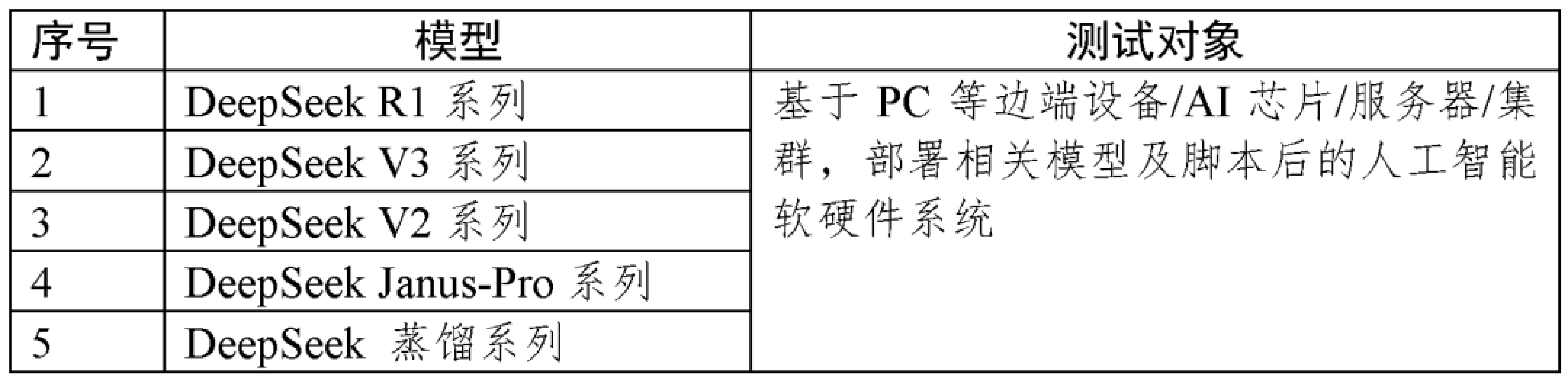 中國信通院：正式啟動DeepSeek國產(chǎn)化適配測評工作