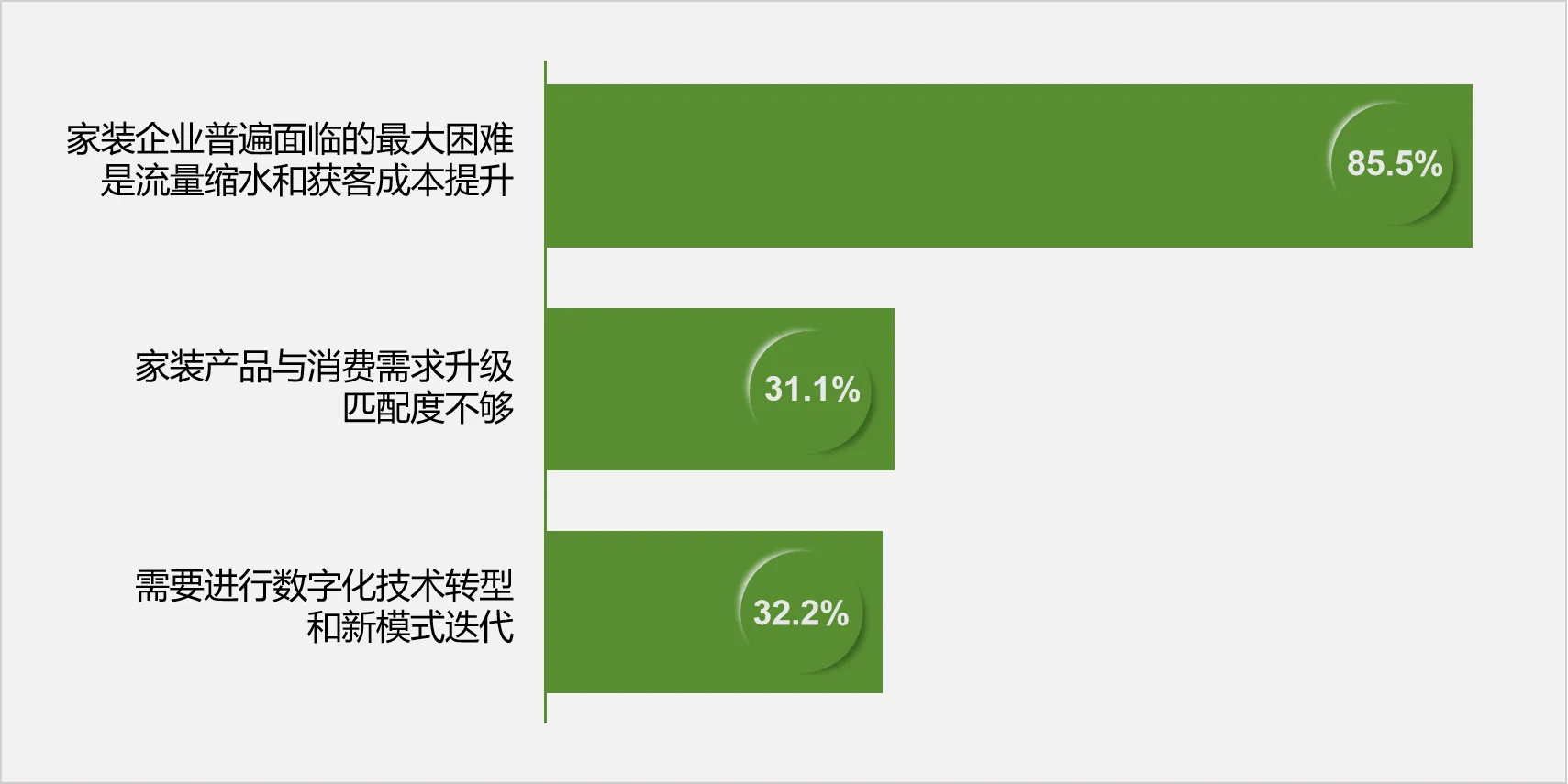 美嘉体育app数据复盘最难2024家装市场前瞻2025新起点(图3)