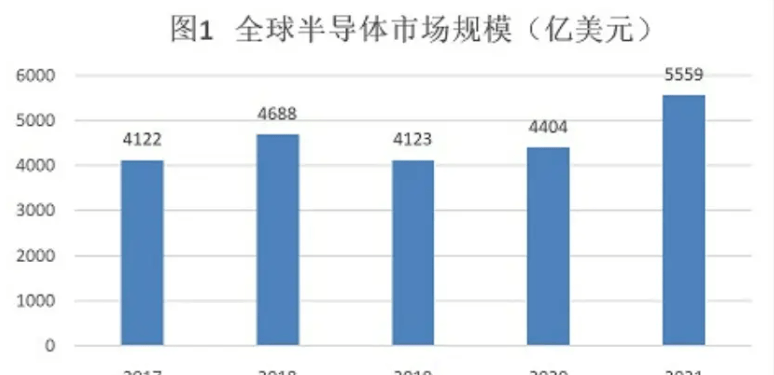 原创             港媒：中国研发 “大芯片”，突破传统设计，有望跳出美国禁令