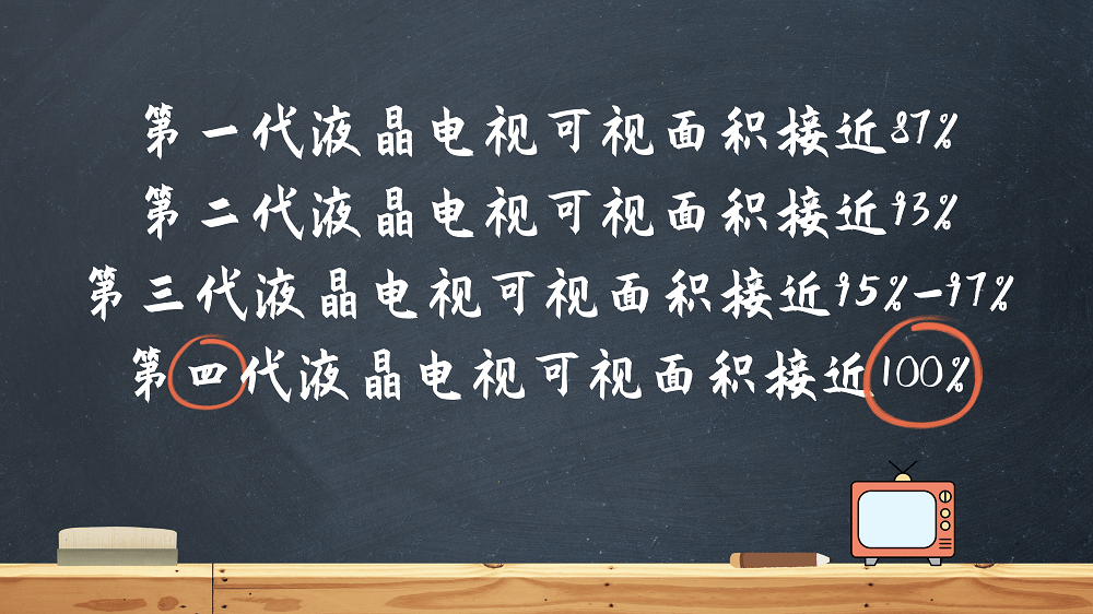 巅峰之作第四代液晶电视Q10L系列凭何成为“业内首创”