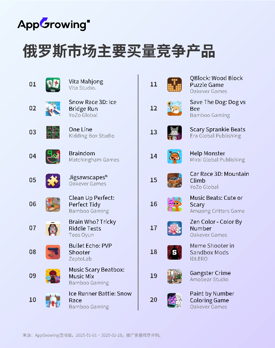 俄罗斯购买游戏网站推荐有哪些