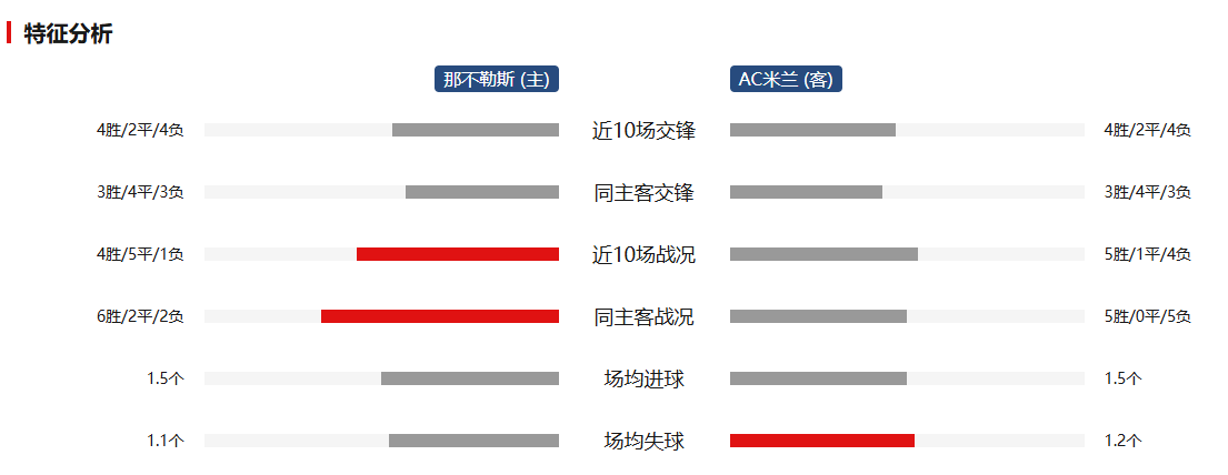“纯多鱼侃球”今日那不勒斯vsAC米兰深度分析推荐米兰体育- 体育官方网站 世界杯官方指定投注平台！！！