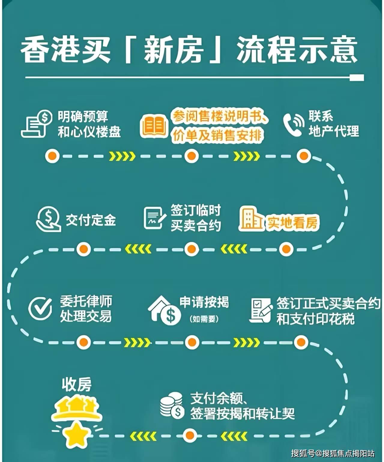 香港债券怎么买