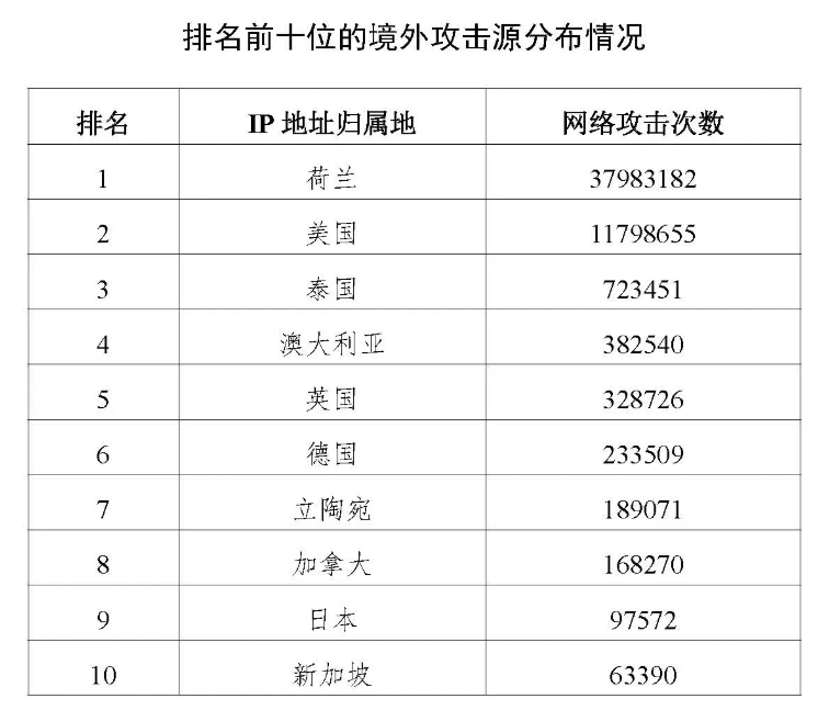 台湾的代理服务器ip