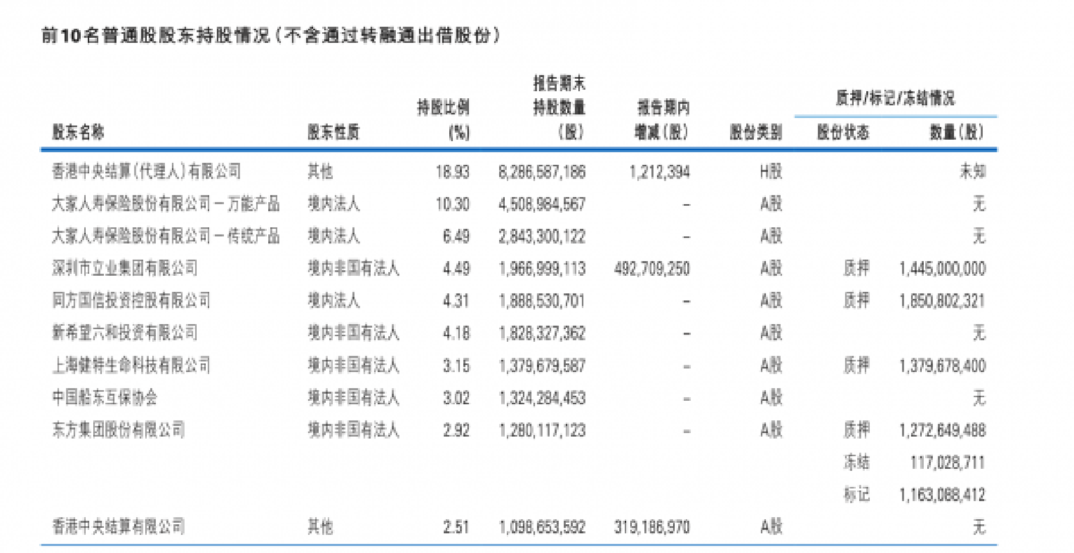 民生银行起诉东方集团及前副董事长张宏伟 涉及金额10.3亿元