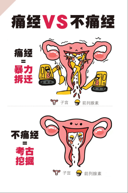 痛经、肚子疼，疼到直不起腰，怎么缓解？需要治疗吗？