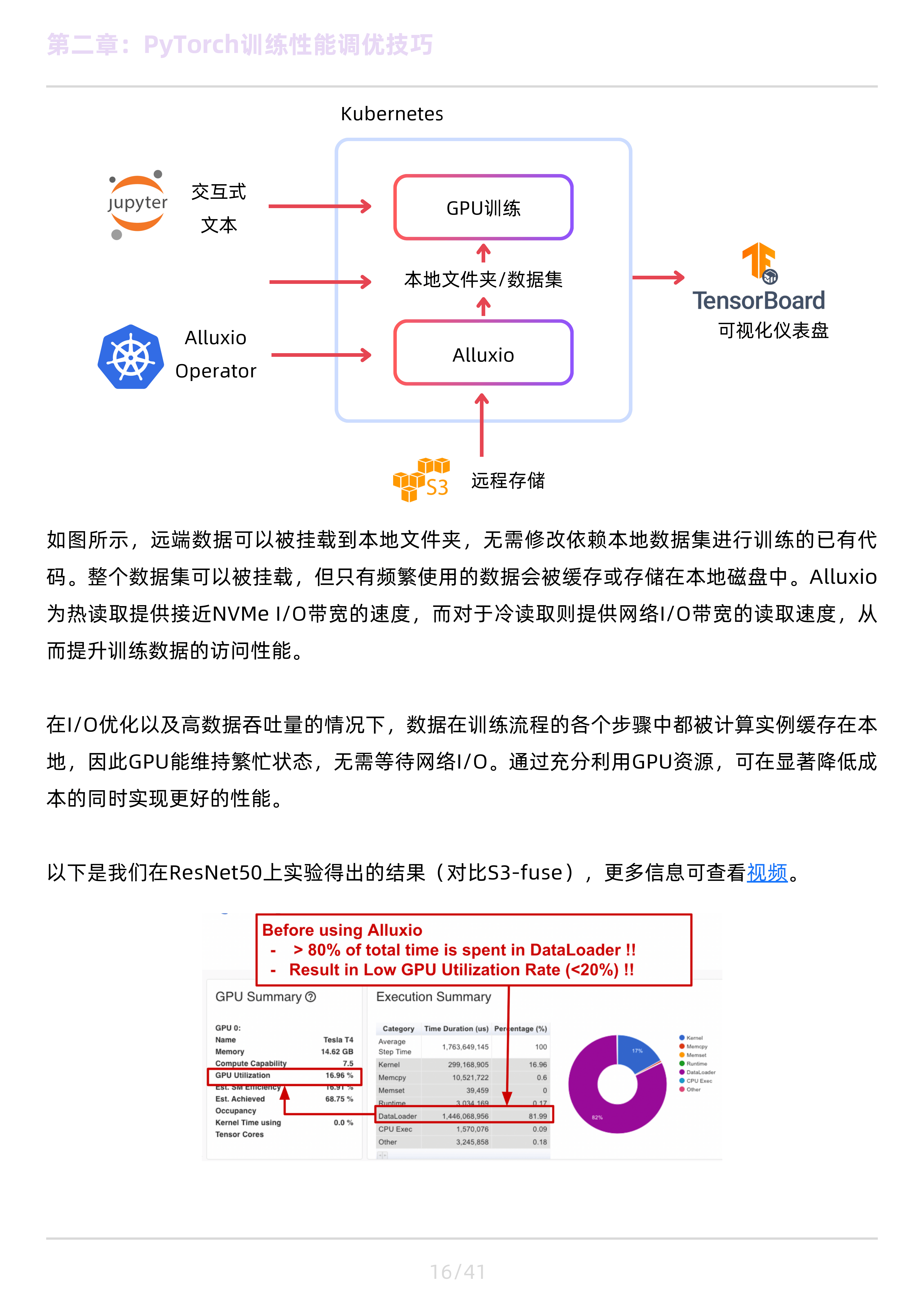 pytorch 模型训练性能调优宝典
