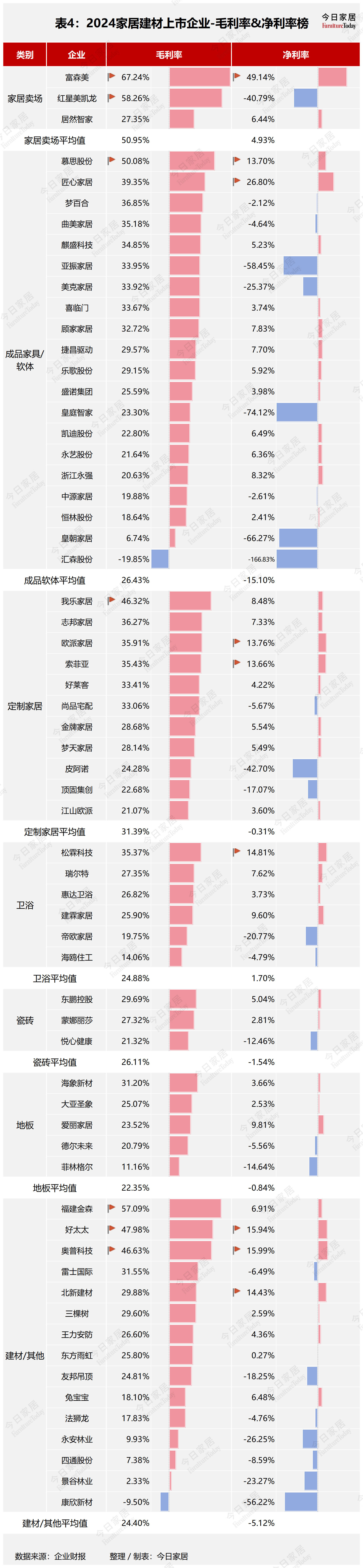 63家家居建材企业2024年报大解析谁在引领谁掉队欧博体育平台了？(图5)