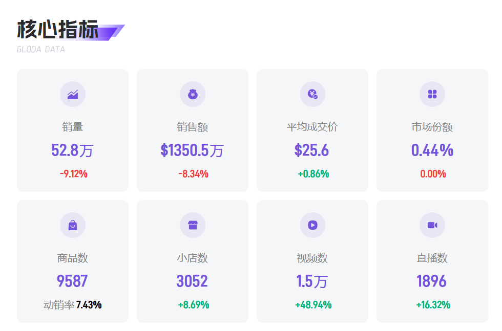 恒峰娱乐下载TikTok美国2025年4月宠物用品行业：市场动态分析与商业机会洞察(图1)