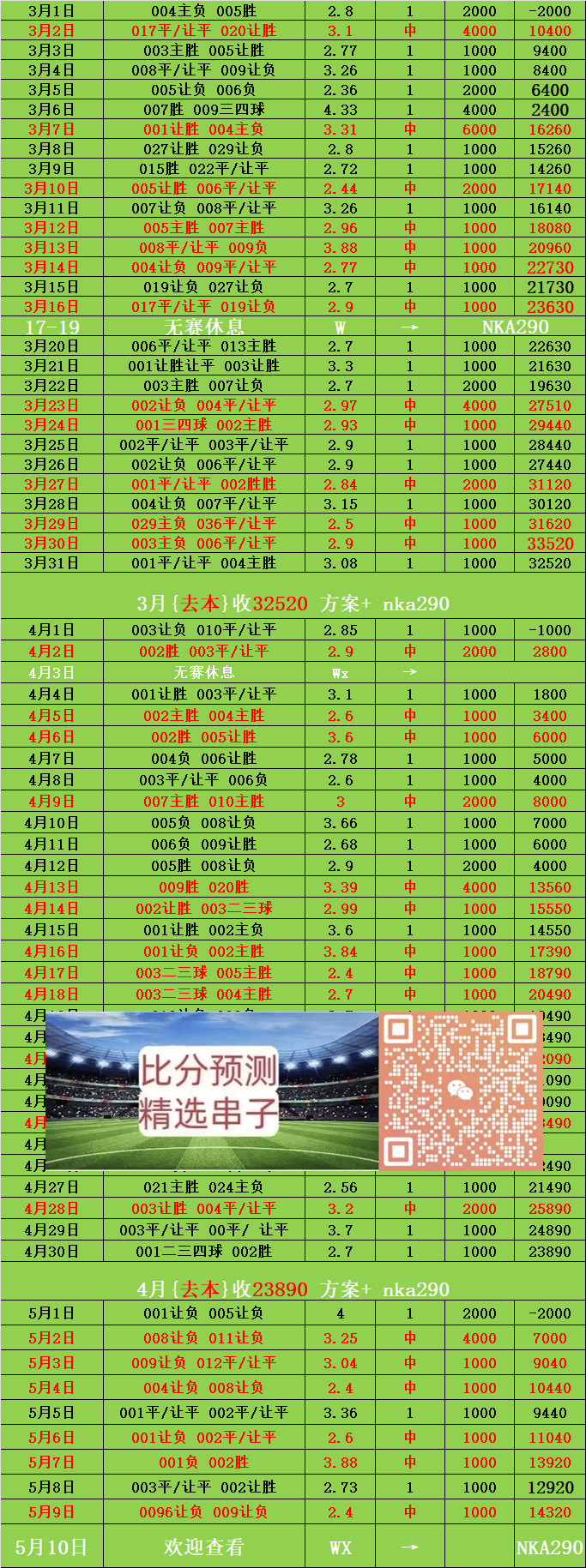 周六02vsport下载4西甲 马德里竞技VS皇家社会 比分推荐(图2)