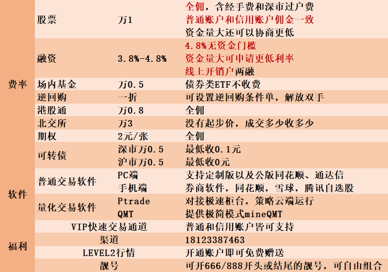 交易猫出售游戏账号手续费多少啊安全吗