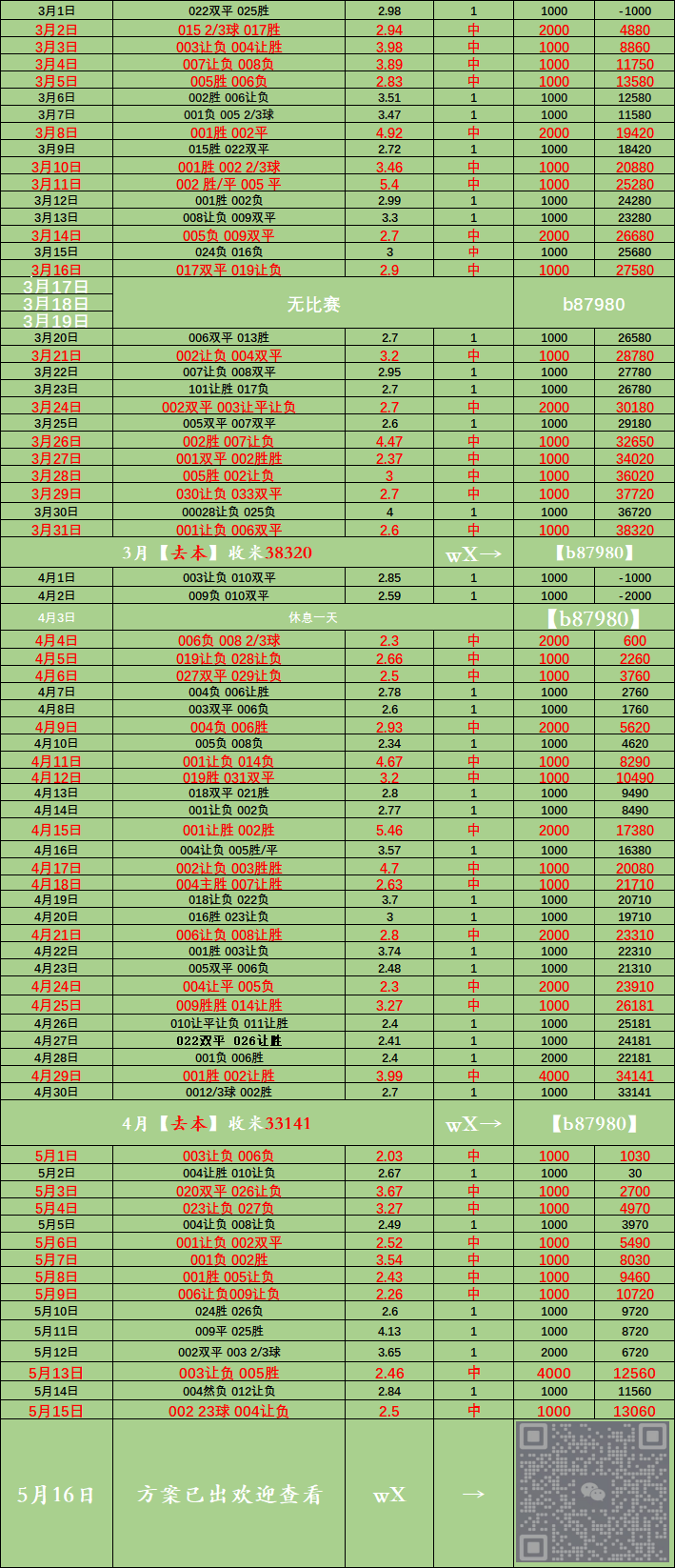 德甲 奥格斯堡VS柏林联合 ：比分预测