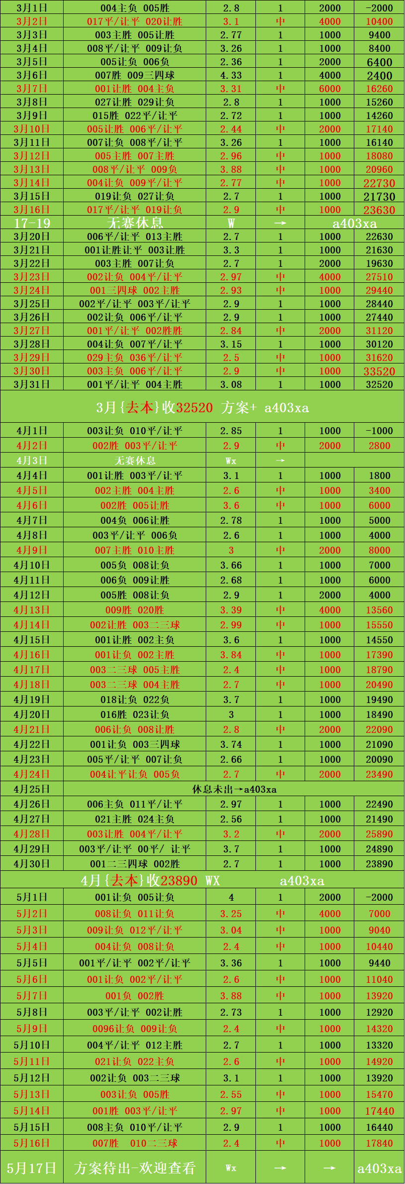 周日 026 西甲 马德亚新体育官网里竞技 VS 皇家贝蒂斯 比分推荐(图1)