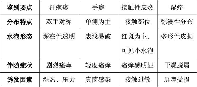 【岐黄精技】天一热手上就长透明小水泡？一文教诸位高 <a href=