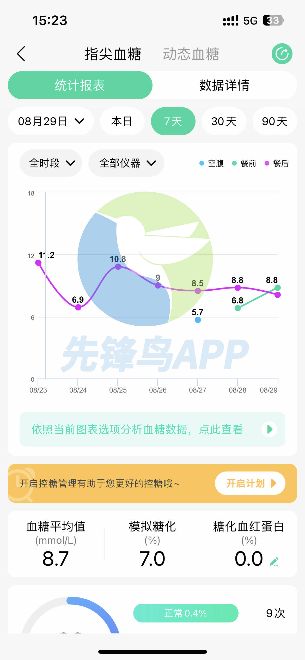 胰岛最恨的 6 种零食！超市促销也别碰
