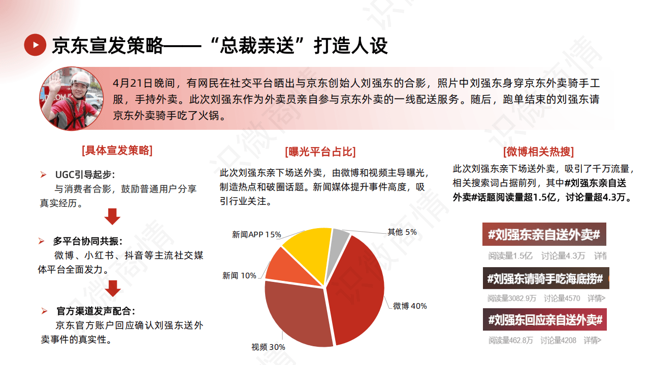 京东、美团外卖大战舆情分析报告-识微
