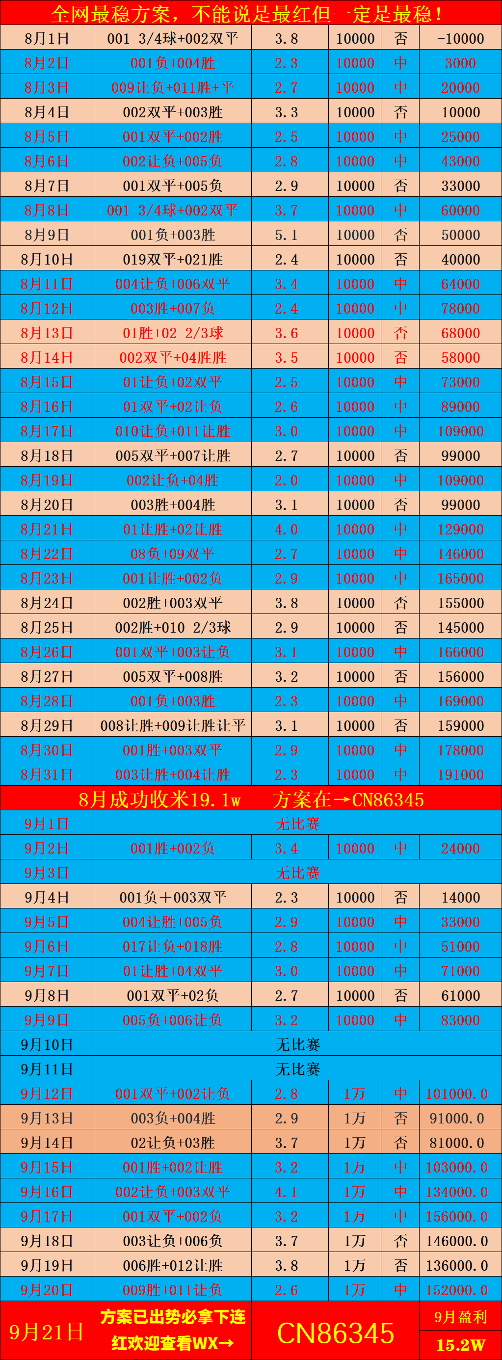 比分预测分析：周一002 瑞超 北雪平 VS AIK索尔纳（2025-09-23 01英超联赛免费高清直播+实时赛程+积分预测（25赛季全覆盖）：10）