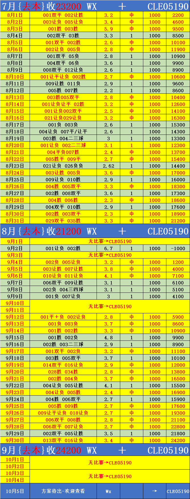 英格兰足球超级联赛尤文图斯VSAC米兰比分分析