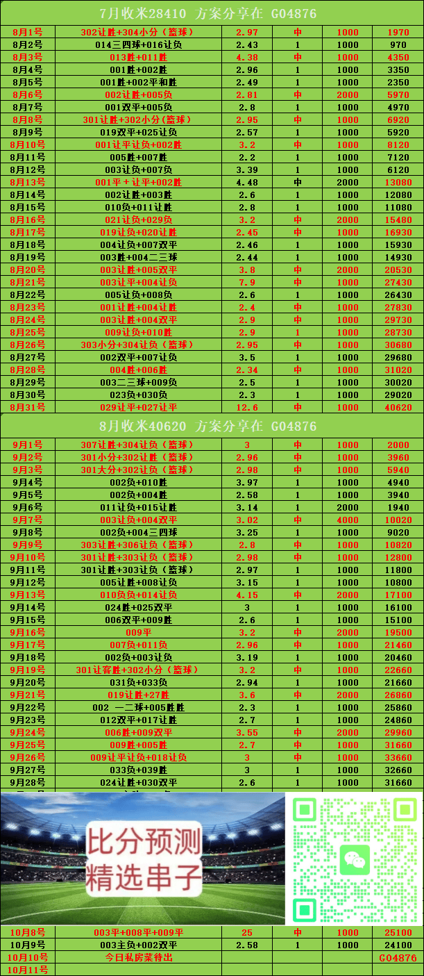 周六014 世预赛 西班牙VS格鲁吉亚：比分预测英格兰足球超级联赛
