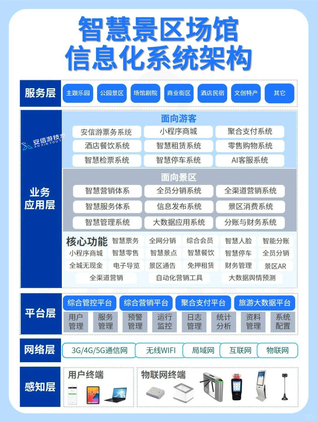 长沙智慧景区多业态中台升级 风景度假区综合管控平台 湖南智慧旅游信息化平台搭建