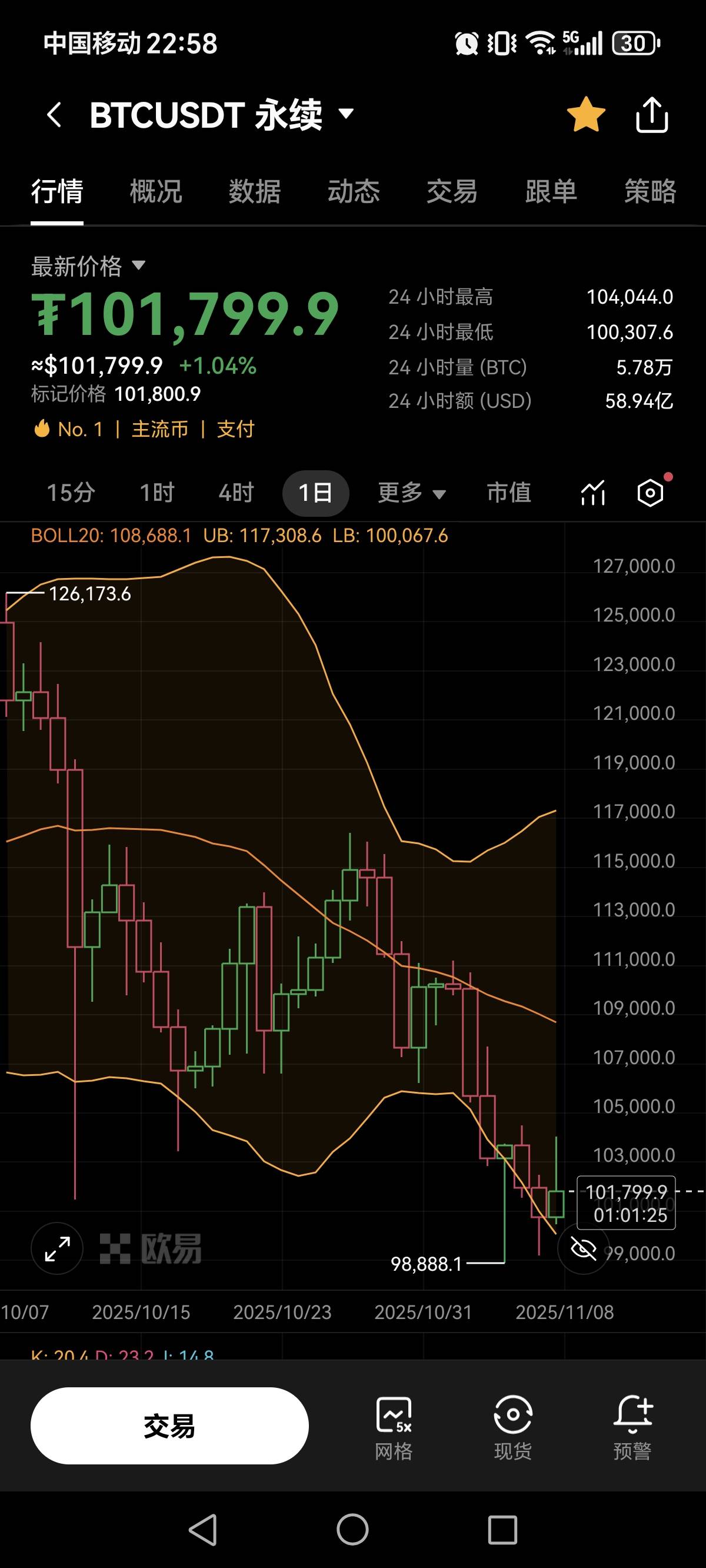 2025年全球Top加密货币交易所权威推
