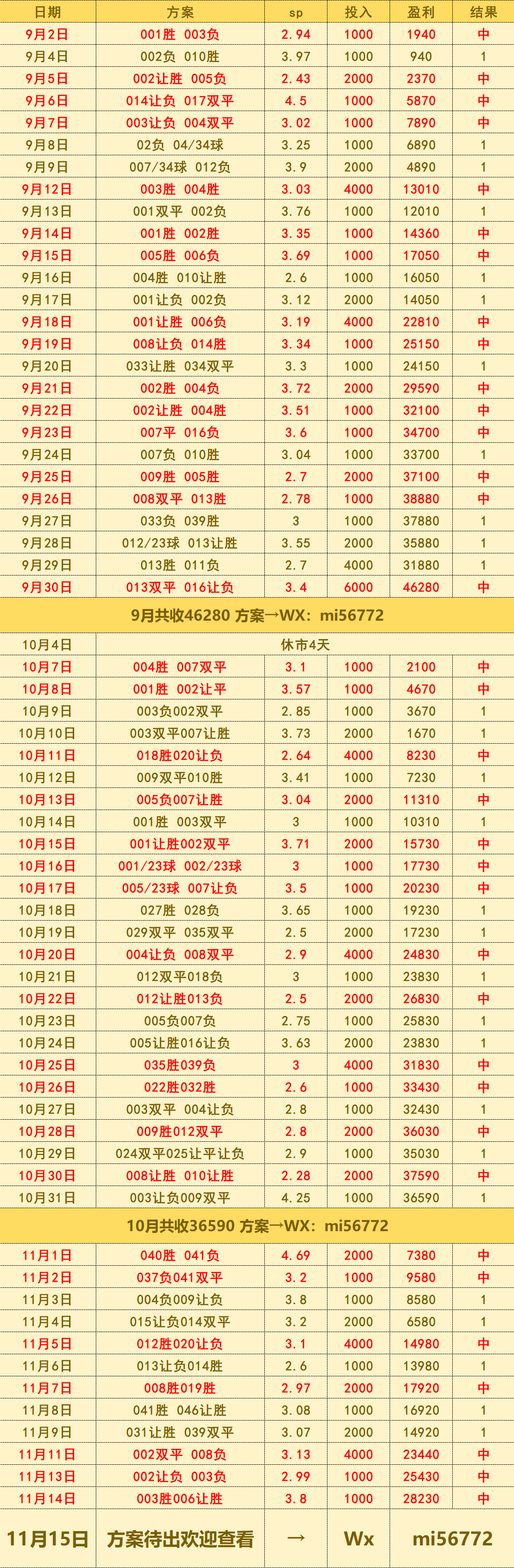 西班牙足球甲级联赛世预赛 葡萄牙VS亚美尼亚：比分预测