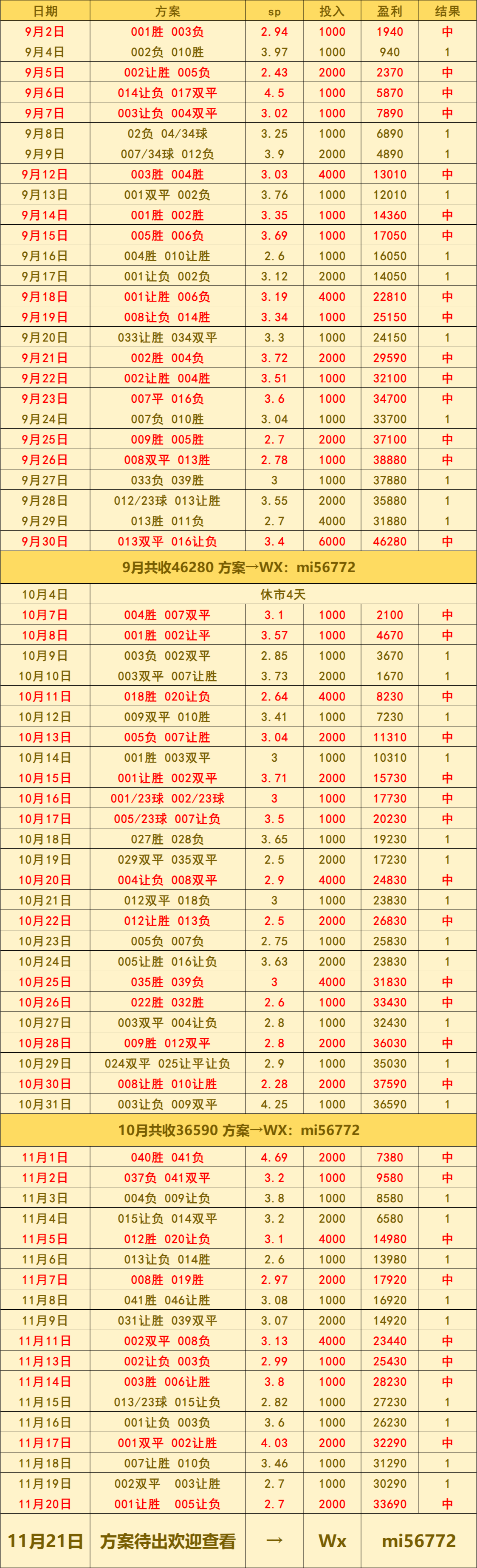 德乙 明斯特普鲁士VS英格兰足球超级联赛沙尔克04：比分预测