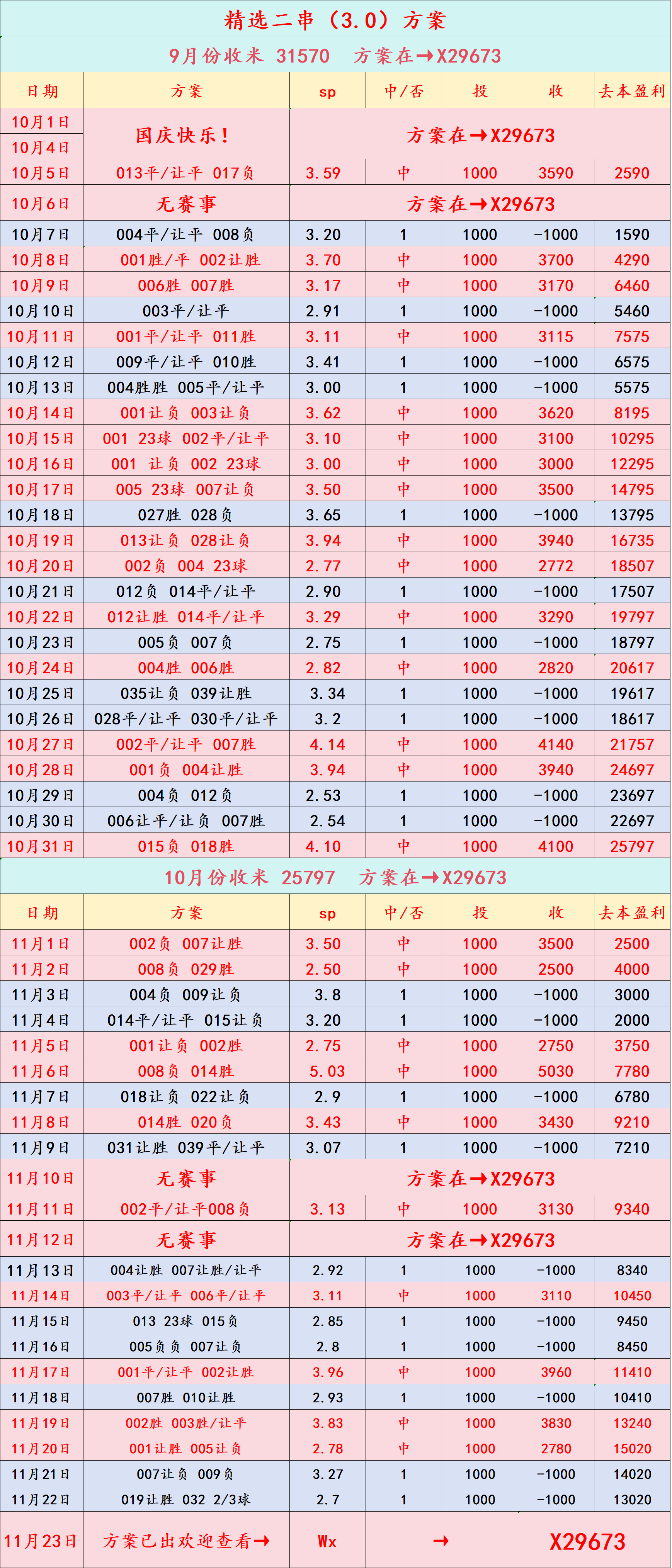 英超联赛免费高清直播+实时赛程+积分预测（2025赛季全覆盖）周日038 意甲 国际米兰VSAC米兰：比分预测