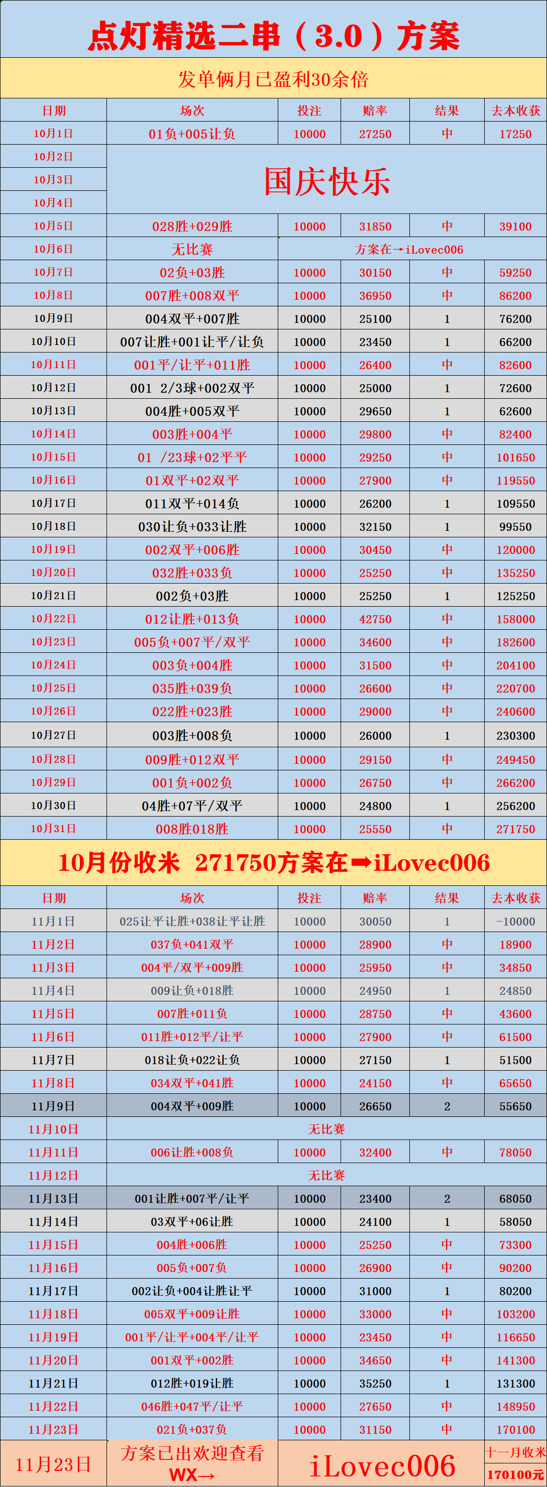 “亚冠乙：曼谷联VS雪兰莪 比分预测西甲联