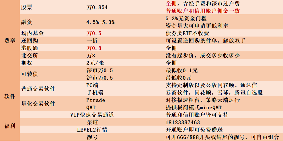 港股交易软件哪个佣金最低
